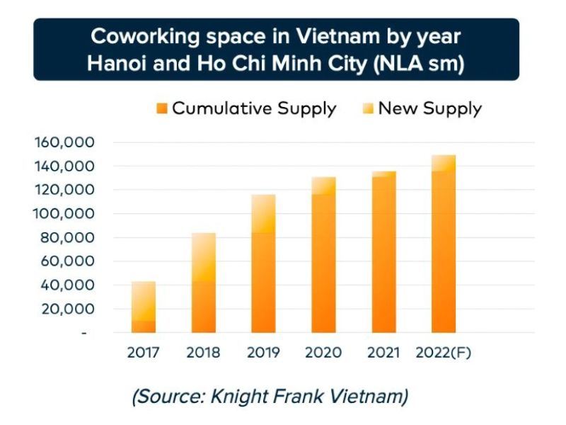 Dữ liệu từ Knight Frank Việt Nam