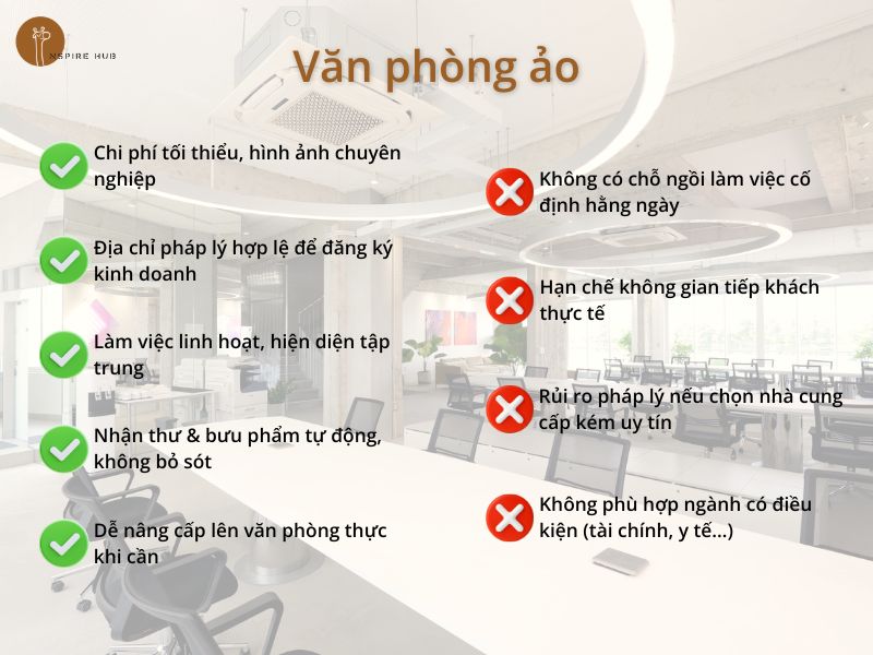Những lợi thế và hạn chế của văn phòng ảo