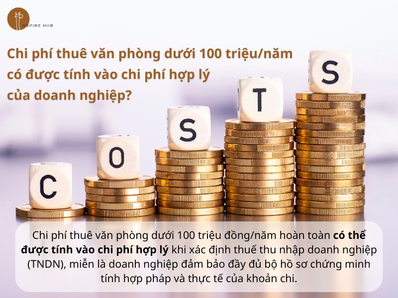 Chi phí thuê văn phòng dưới 100 triệu được tính vào chi phí hợp lý của doanh nghiệp