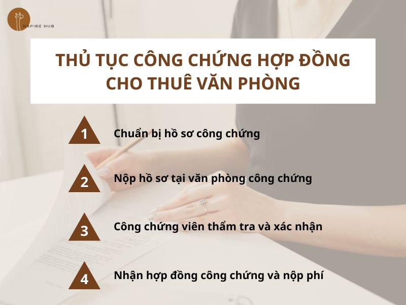 Thủ tục công chứng hợp đồng cho thuê doanh nghiệp