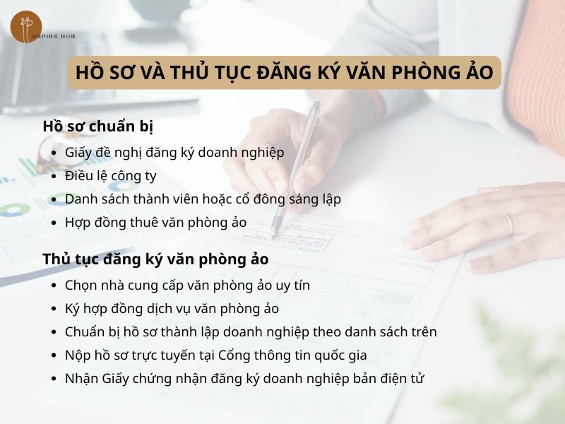 Hồ sơ và thủ tục đăng ký doanh nghiệp tại văn phòng ảo