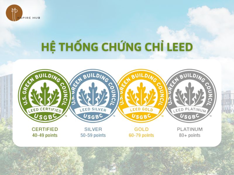Hệ thống chứng chỉ LEED phân thành 4 mức độ