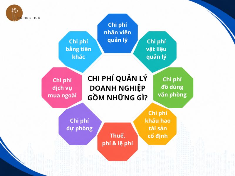 Chi phí quản lý doanh nghiệp thuộc TK 642 theo Thông tư 200/2014/TT-BTC