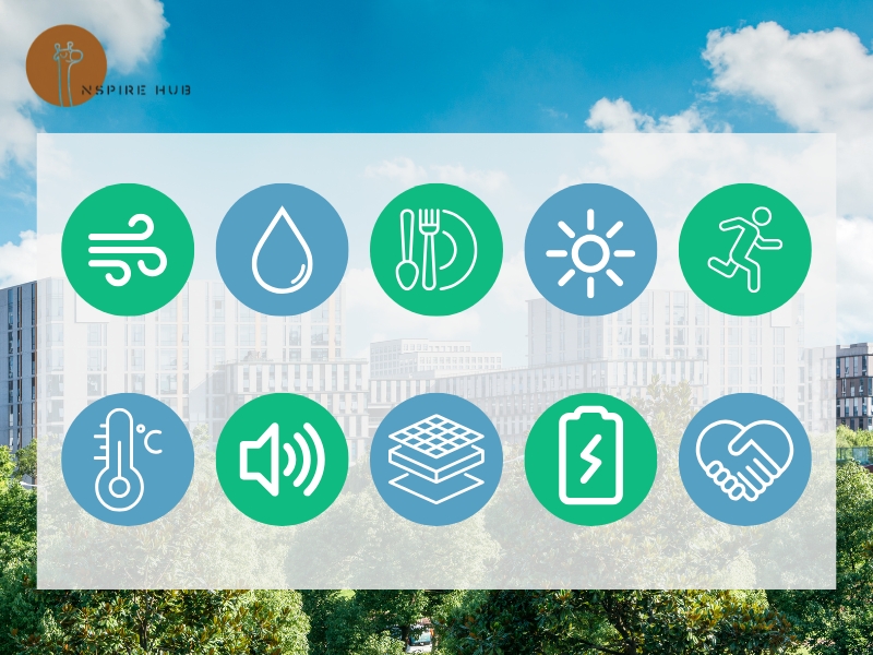 The ten concepts of the WELL Building Standard
