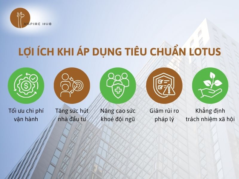 Áp dụng tiêu chuẩn LOTUS mang lại những lợi ích cho doanh nghiệp