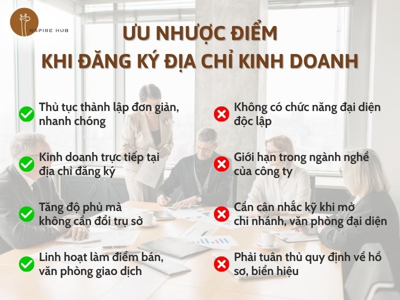 Ưu nhược điểm của việc đăng ký địa chỉ kinh doanh