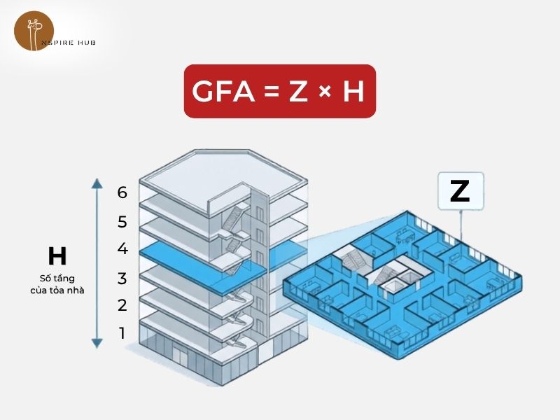 Công thức tính diện tích GFA chuẩn