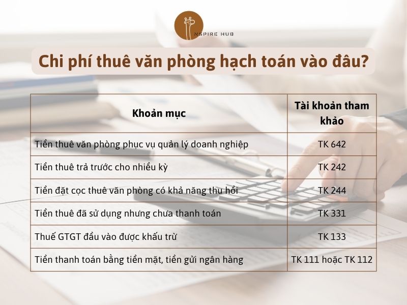 Chi phí thuê văn phòng hạch toán vào đâu?