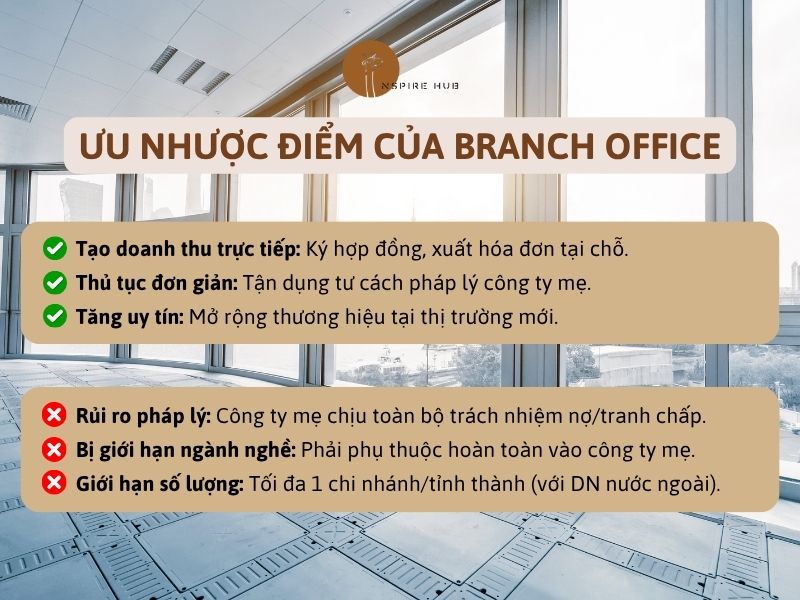 Ưu nhược điểm của Branch office