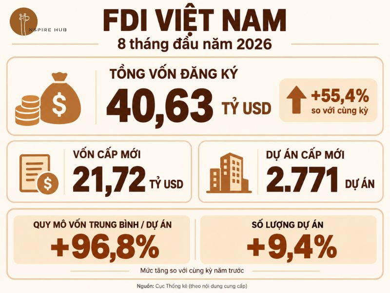 Nhu cầu thuê văn phòng cho doanh nghiệp FDI